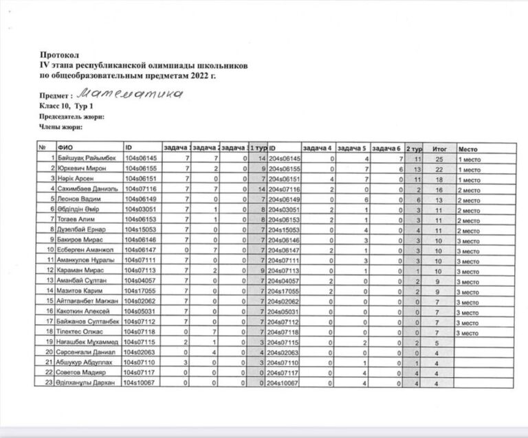 Итоги Республиканской олимпиады 2022