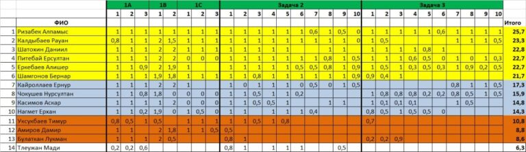 Дистанционная олимпиада Квадрат по физике